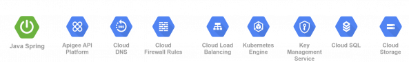 shortdate_impact_gcp Shortdate