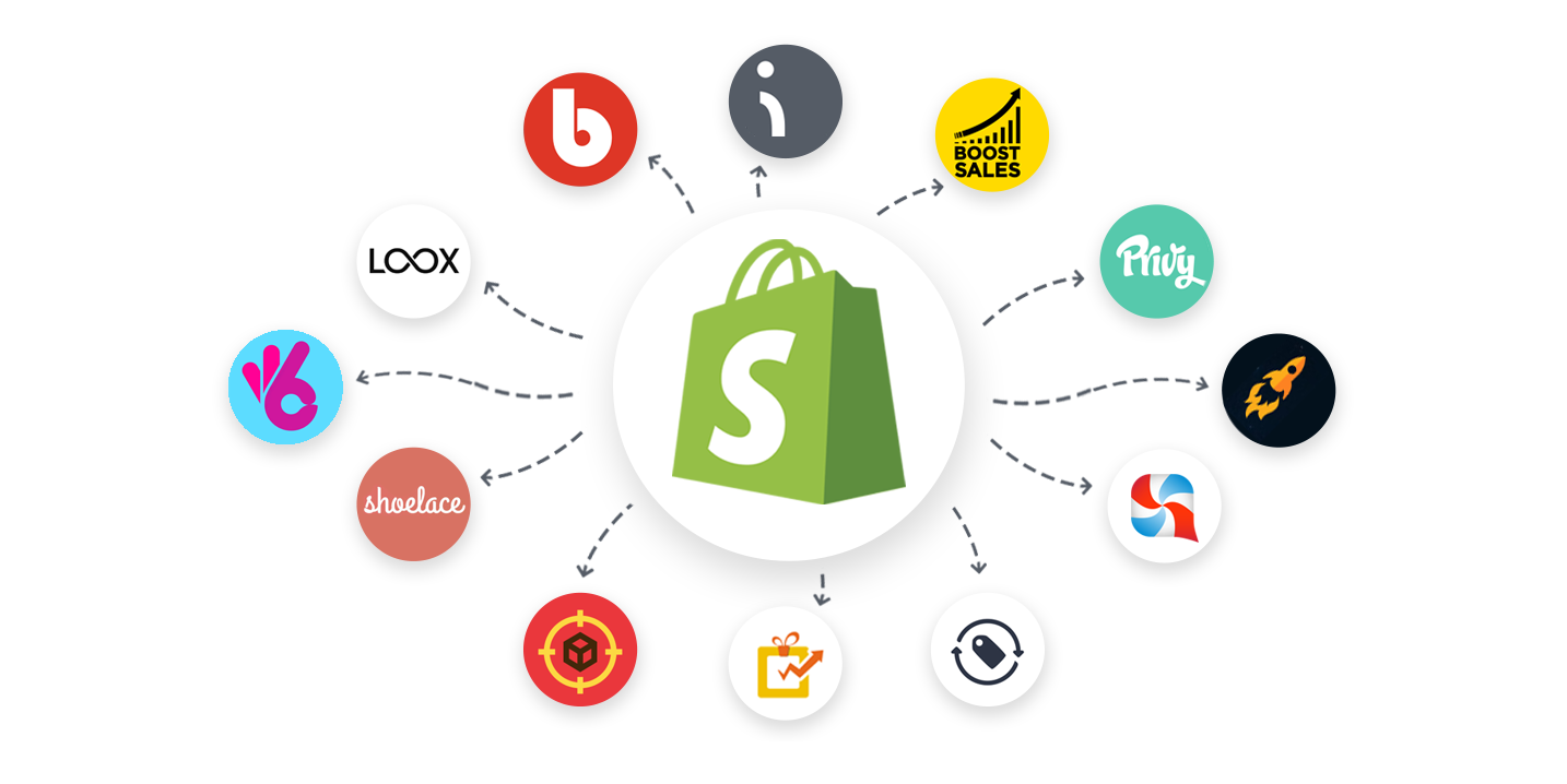 Shopify e-commerce